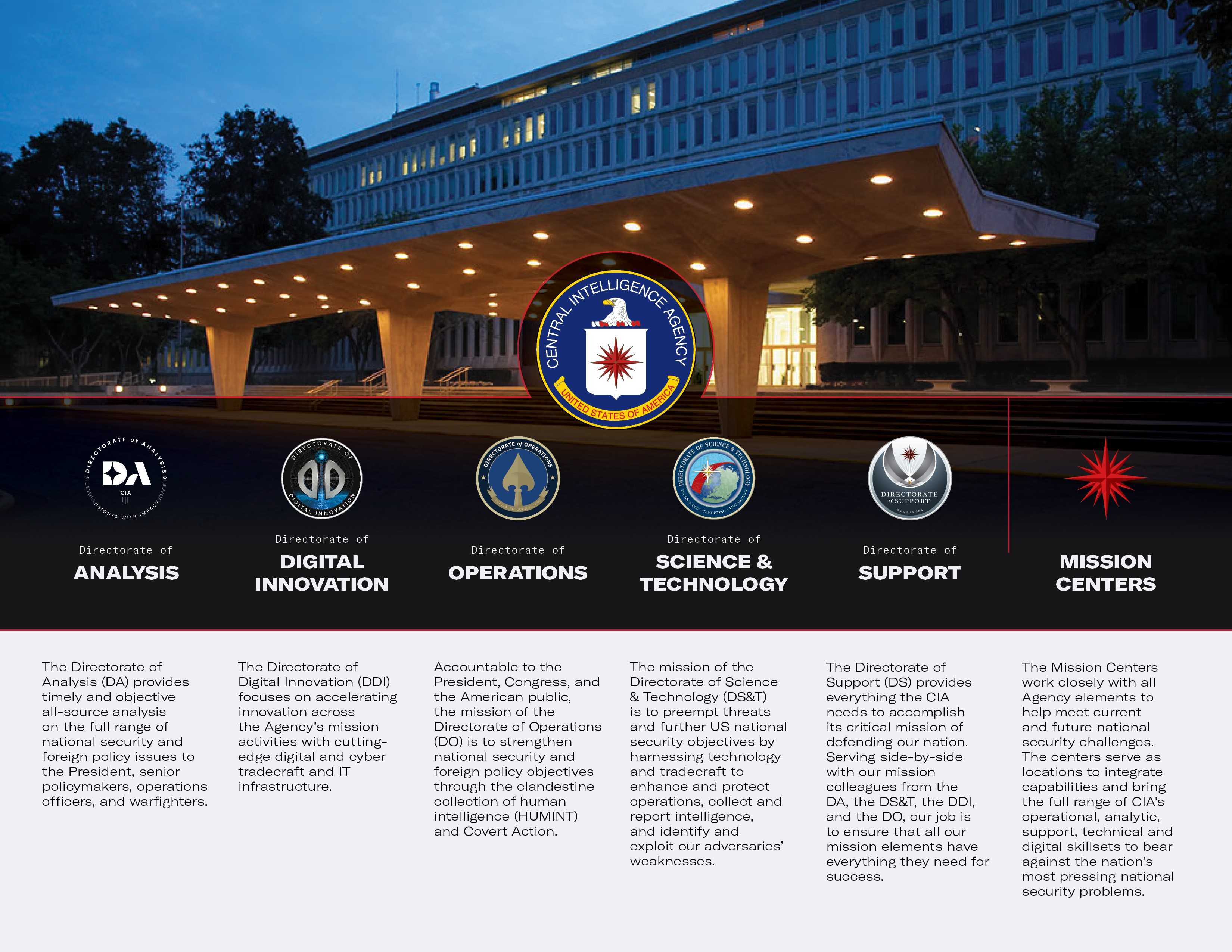 Offices of CIA