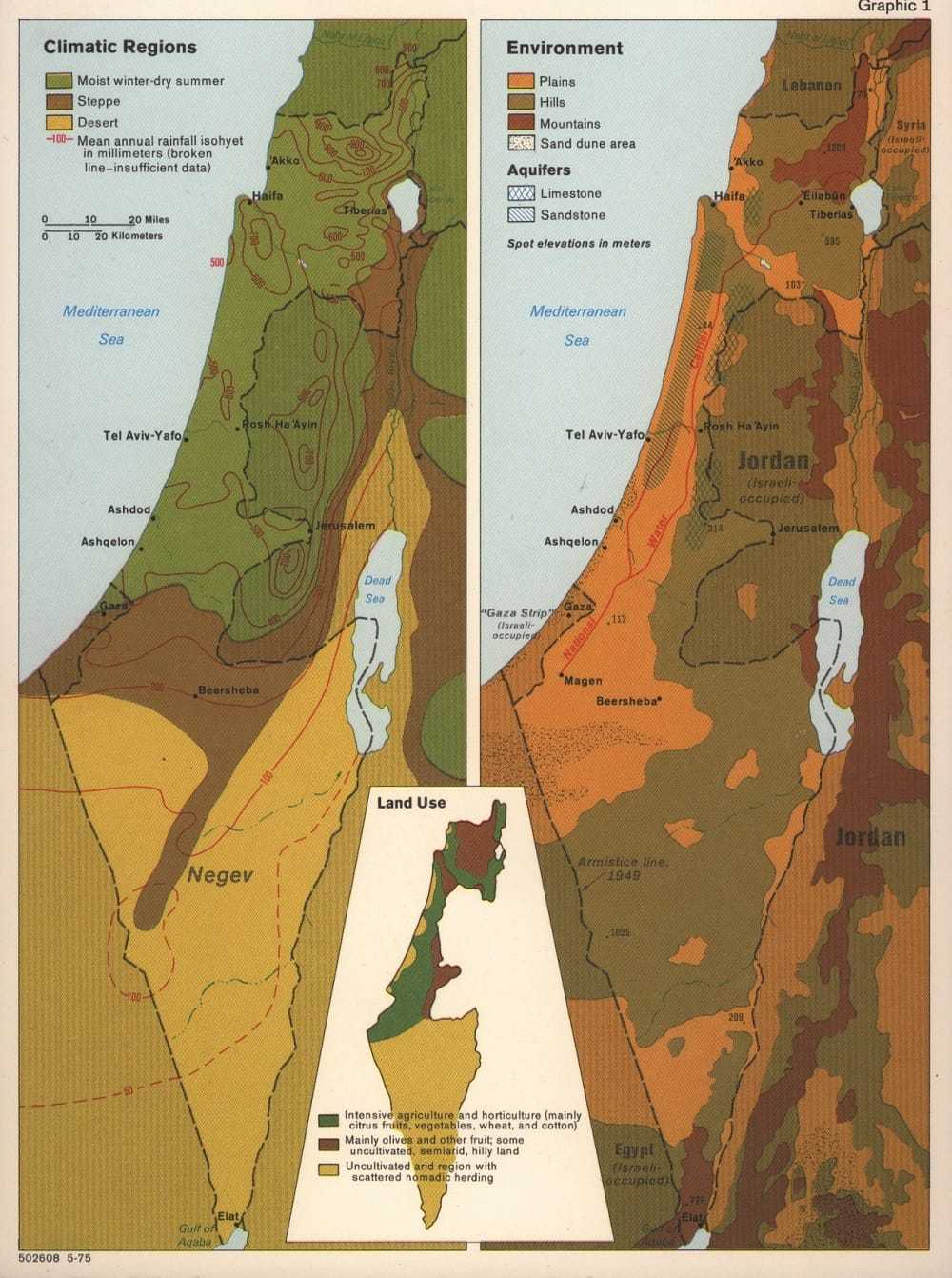 Two versions of the map of Israel: one with green, brown, and yellow, the other with orange, brown, and olive green.