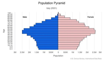 Italy - The World Factbook