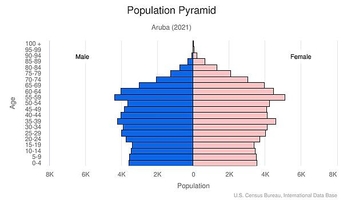 Aruba The World Factbook   AA Popgraph2021 