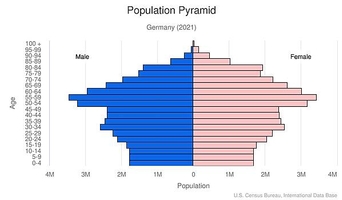 Germany - The World Factbook