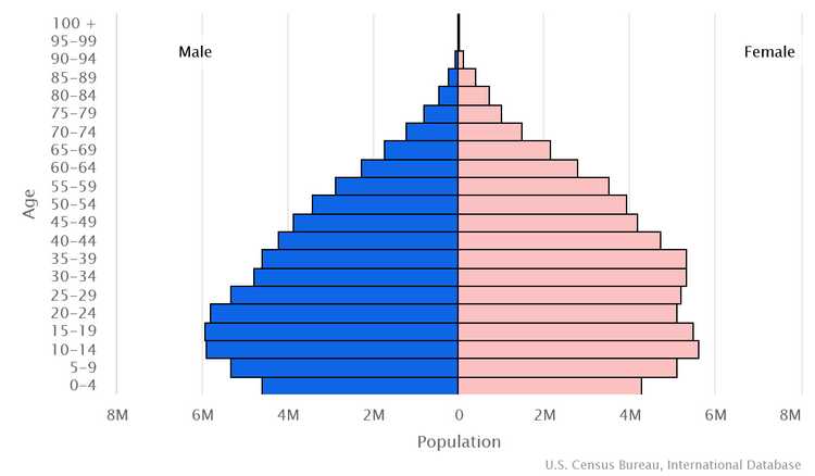 Mexico Summary - The World Factbook